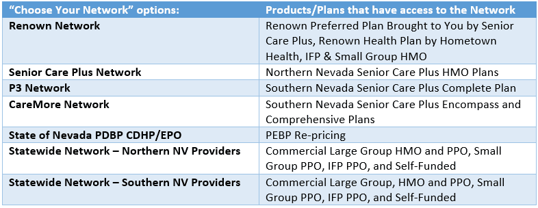 Hometown Health Provider Directory Filters Hometown Health